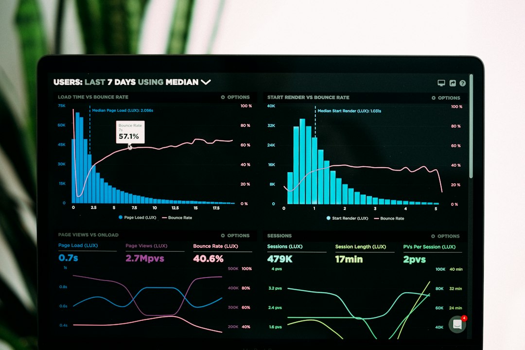 Benchmark VPS Indonesia dengan Tools GTmetrix
